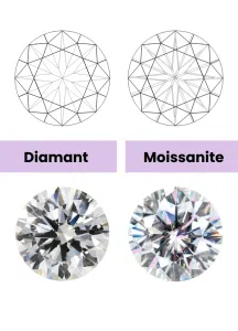 Vergleich von diamanten und moissanite