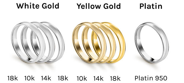 Gold Comparison Container