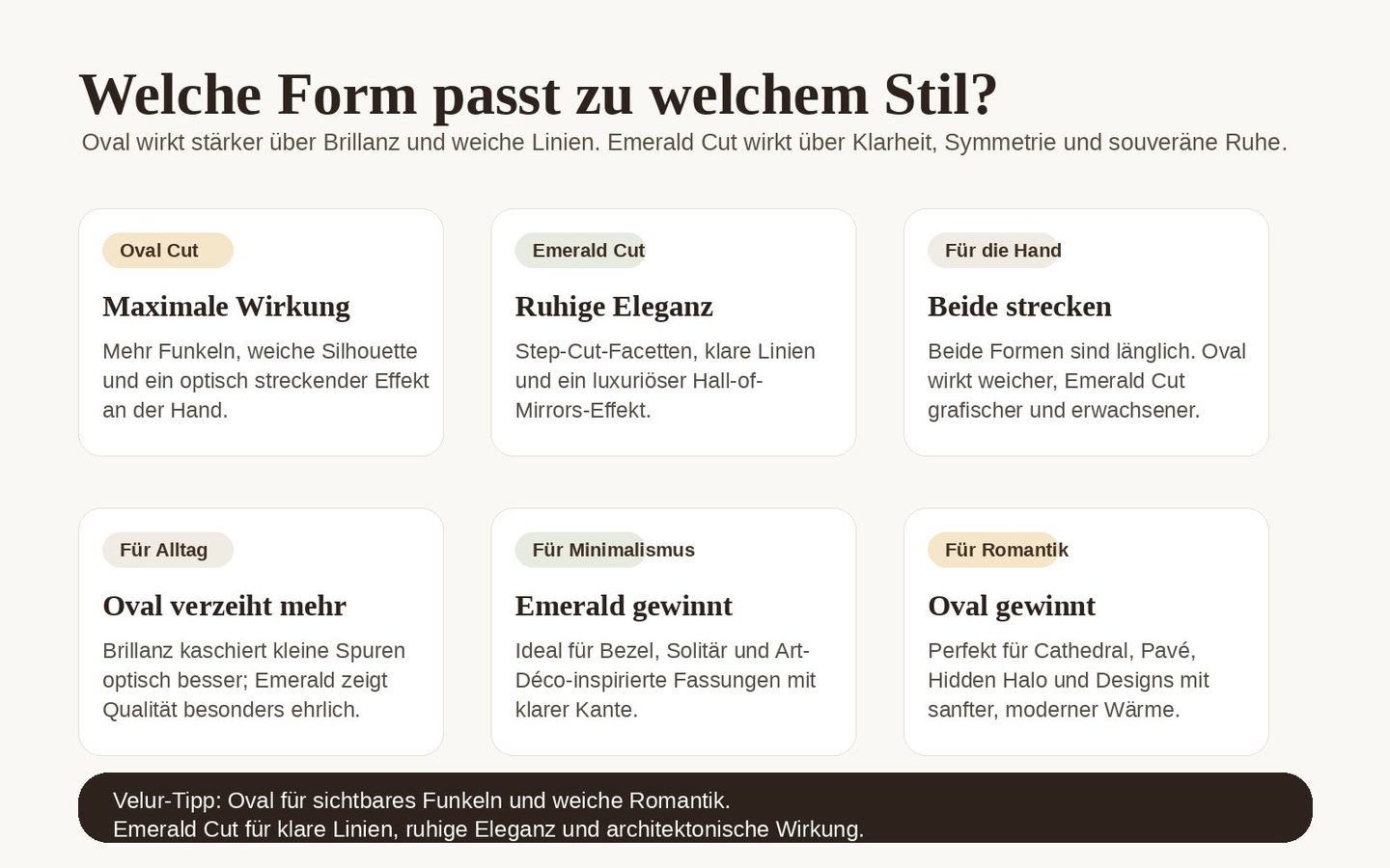 Infografik zum Vergleich von Oval Cut und Emerald Cut Verlobungsringen