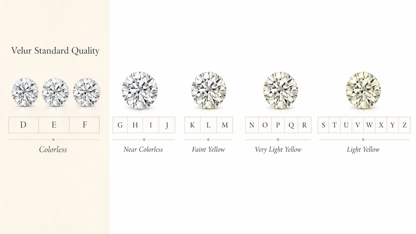 Velur Diamantfarbe Skala mit D bis F Colorless als Qualitätsstandard